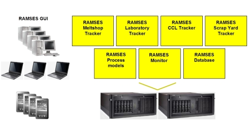 RAMSES Installation