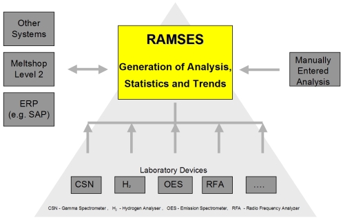 RAMSES Lab