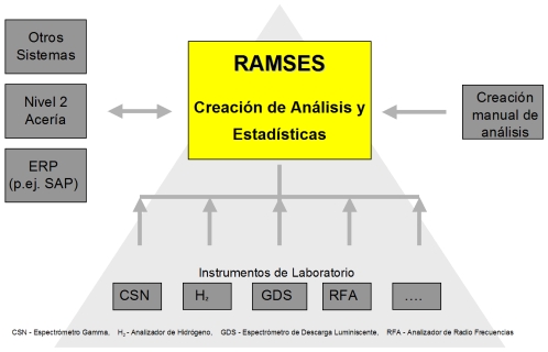 RAMSES Lab