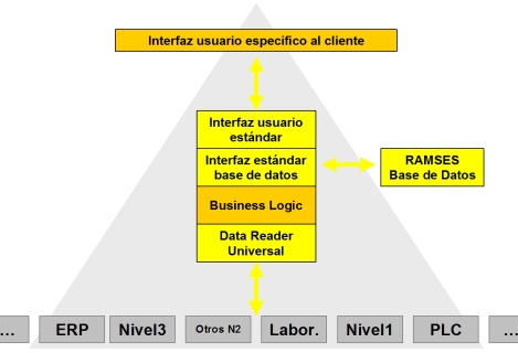 RAMSES Das Konzept